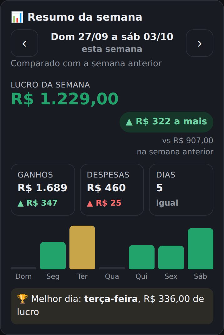 Resumo da semana com comparação