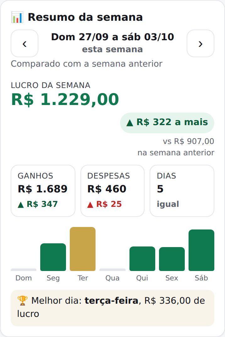 Resumo da semana com comparação